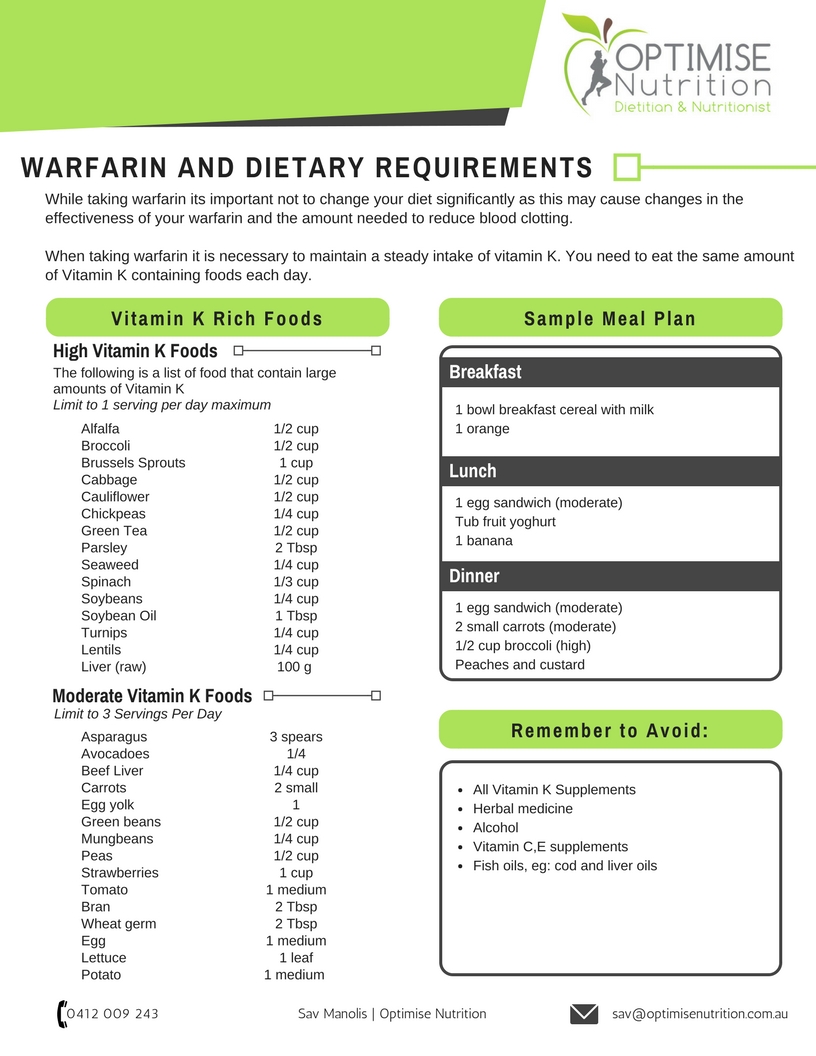 Warfarin Food Chart